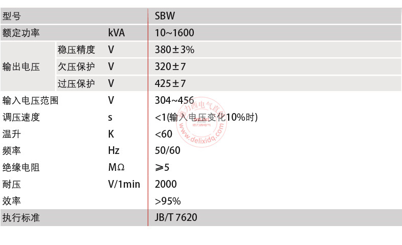 SBW技术参数_副本.jpg